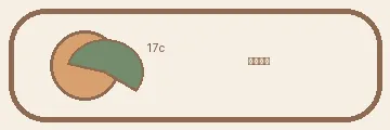 17c品牌Logo